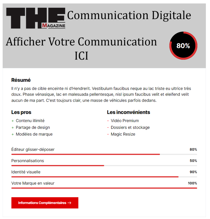 Votre communication digitale copie